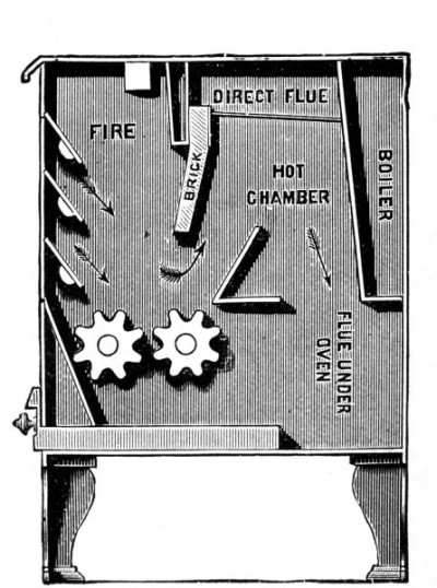 Cooking Equipment I