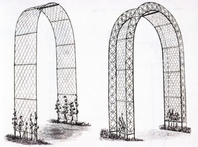 Wire and its Uses
